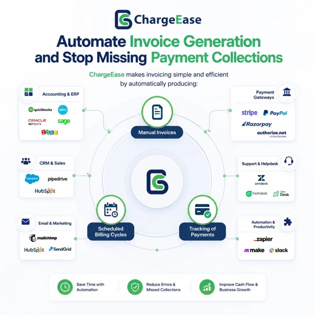 Automate Invoice Generation and Stop Missing Payment Collections