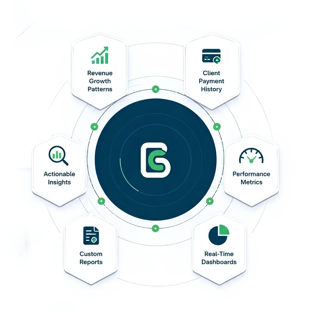 Use Real-Time Reporting to Help You Grow Smarter Using More than Just Numbers