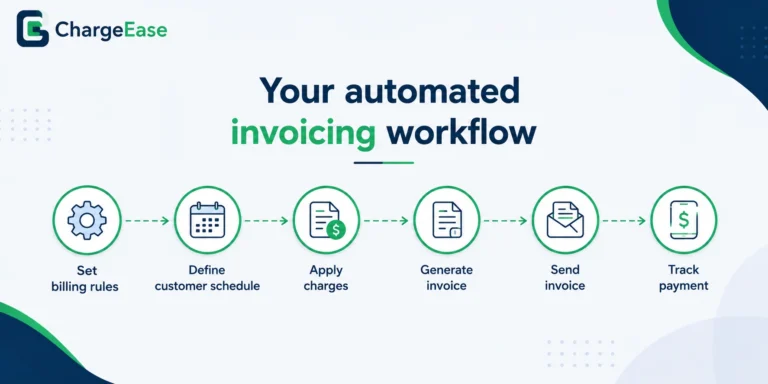 Automate Invoice Generation at Every Billing Cycle