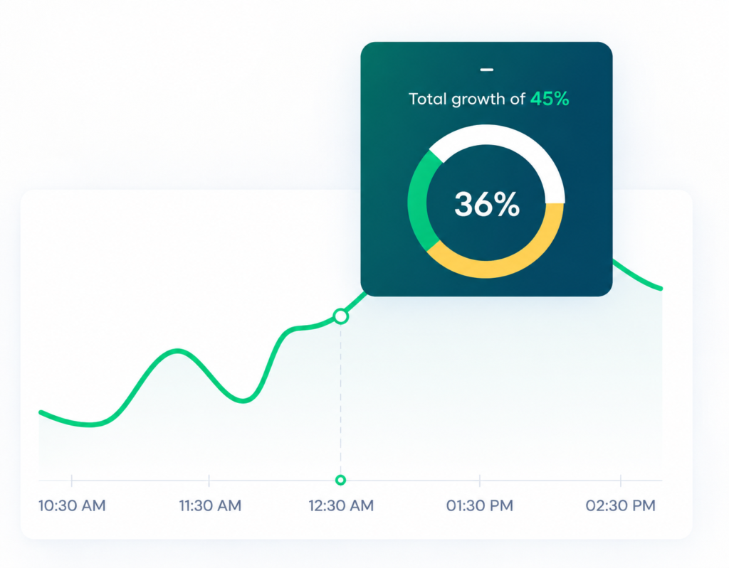 Gain Real-Time Insights